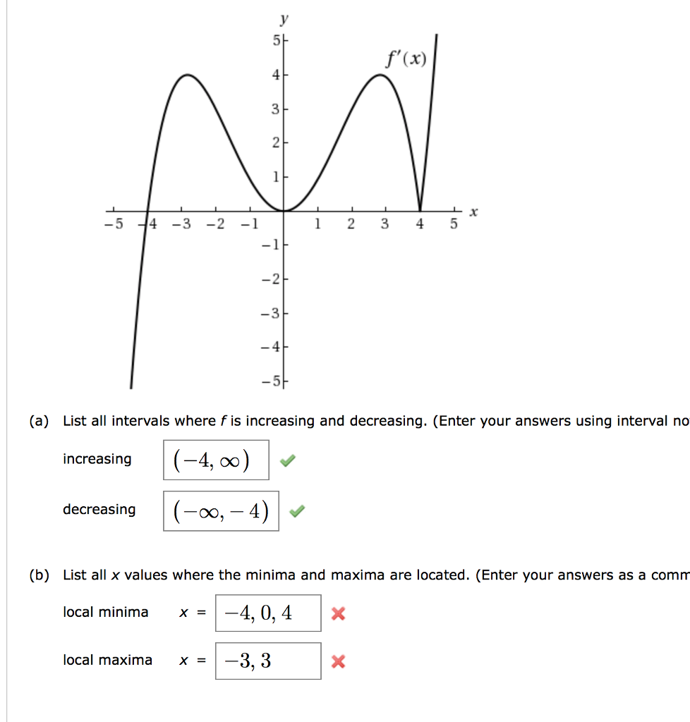 Solved F' (x) 3 -3 4 (a) List All Intervals Where F Is 