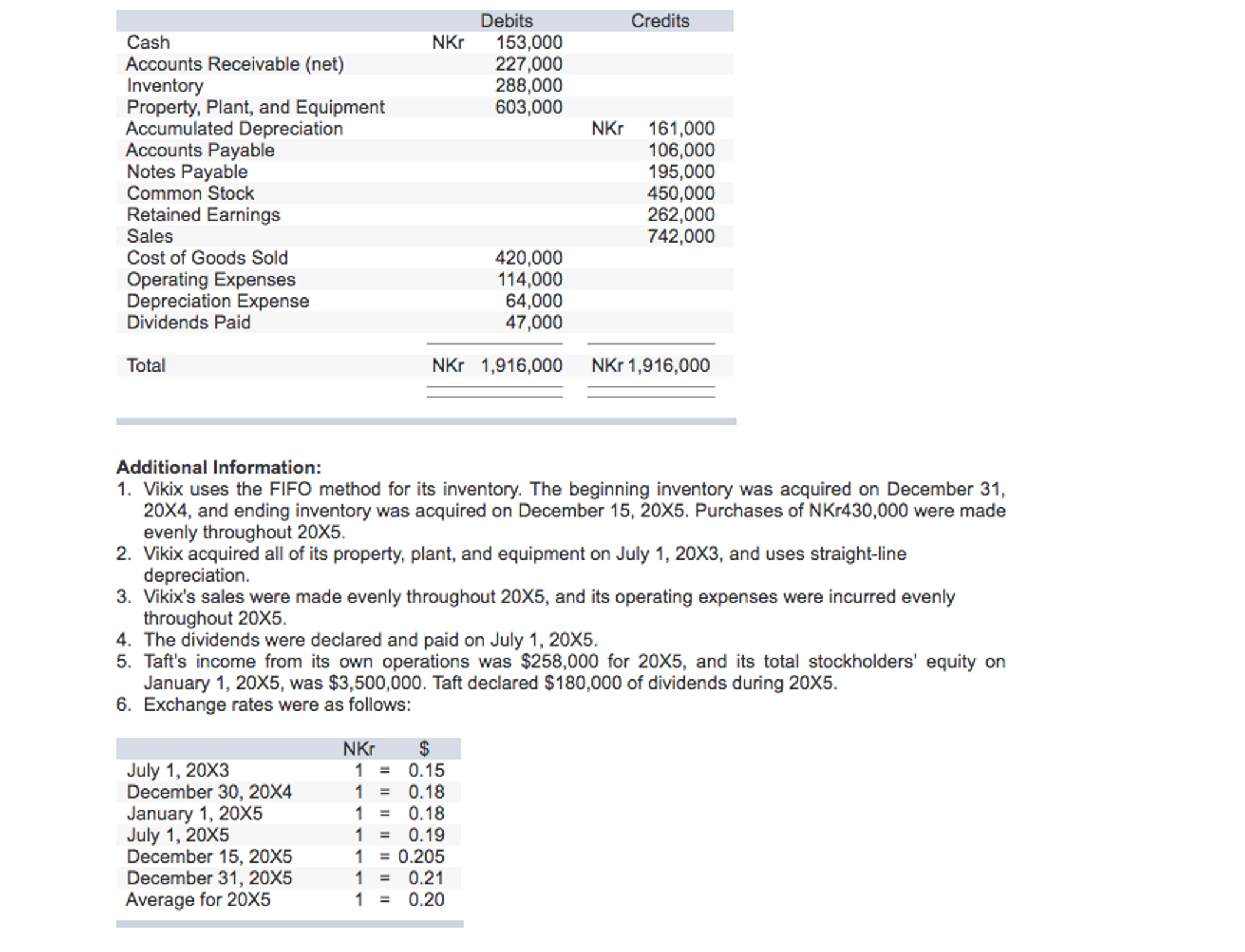 on-january-1-20x5-taft-company-acquired-all-of-the-chegg