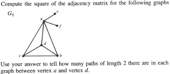 Solved Draw the graphs with the following adjacency matrices | Chegg.com