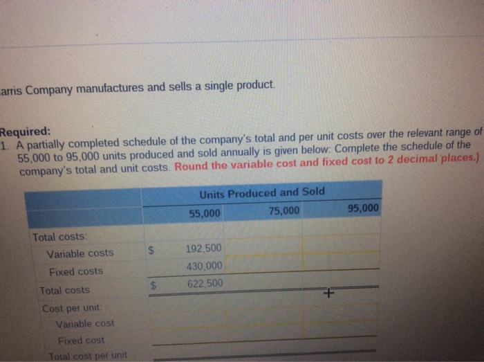 Solved A partially completed schedule of the company's total | Chegg.com