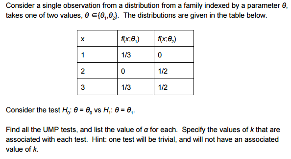 Consider a single observation from a distribution | Chegg.com