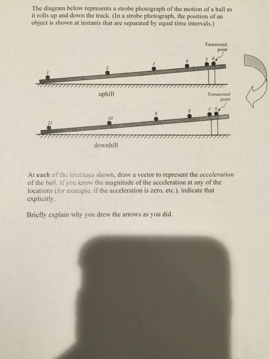 Solved The Diagram Below Represents A Strobe Photograph O...