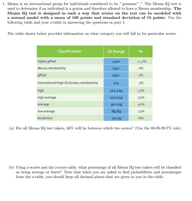 Mensa Iq Chart: A Visual Reference of Charts | Chart Master