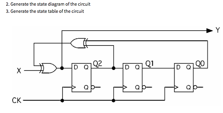 Solved Generate the state diagram of the circuit Generate | Chegg.com