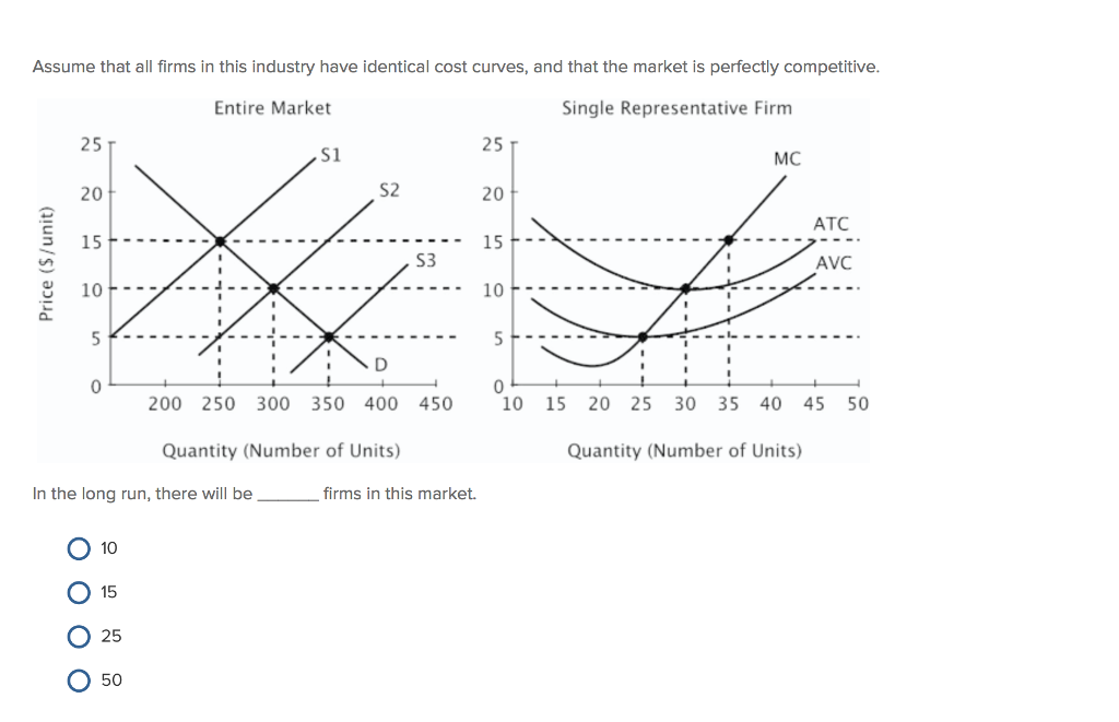 How To Understand Supply Curve How To Understand Supply Curve