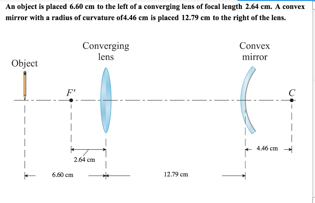 Solved An object is placed 6.60 cm to the left of a