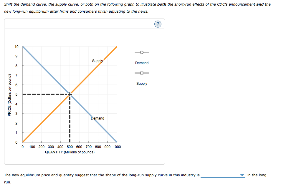 Solved 8. Short-run And Long-run Effects Of A Shift In 