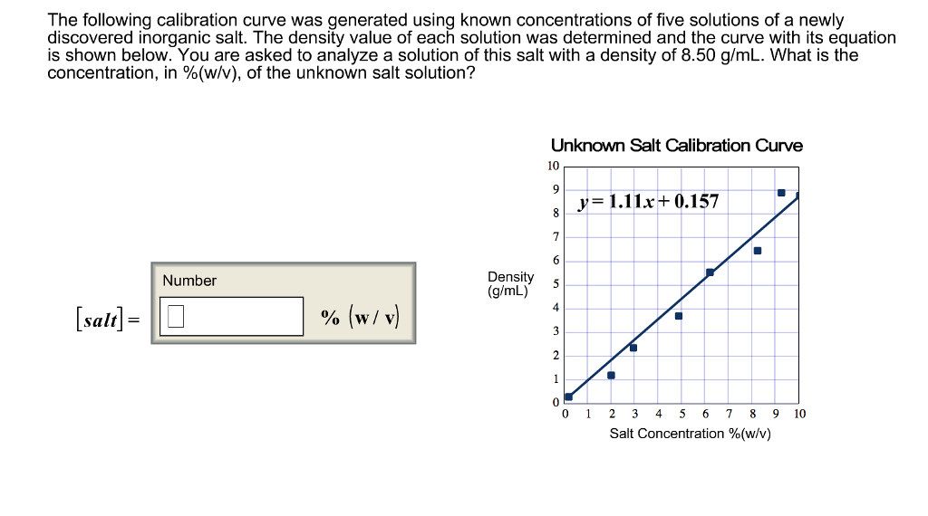 Solved The Following Calibration Curve Was Generated Using | Chegg.com