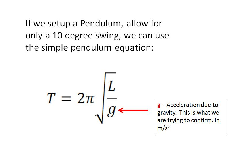 Simple Pendulum Equation