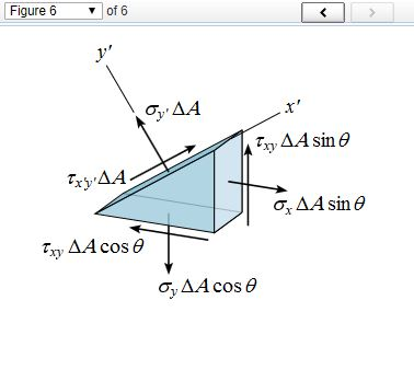 Solved In general, the three-dimensional state of stress at | Chegg.com