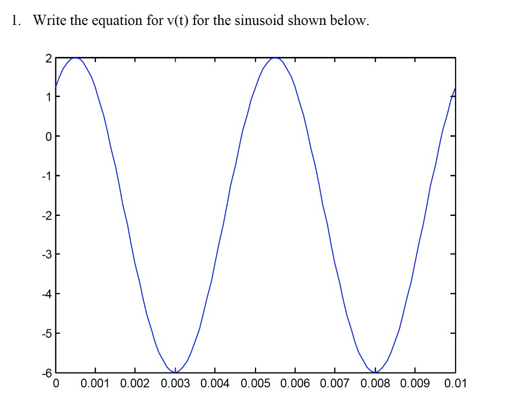 Solved 1. Write the equation for v(t) for the sinusoid shown | Chegg.com
