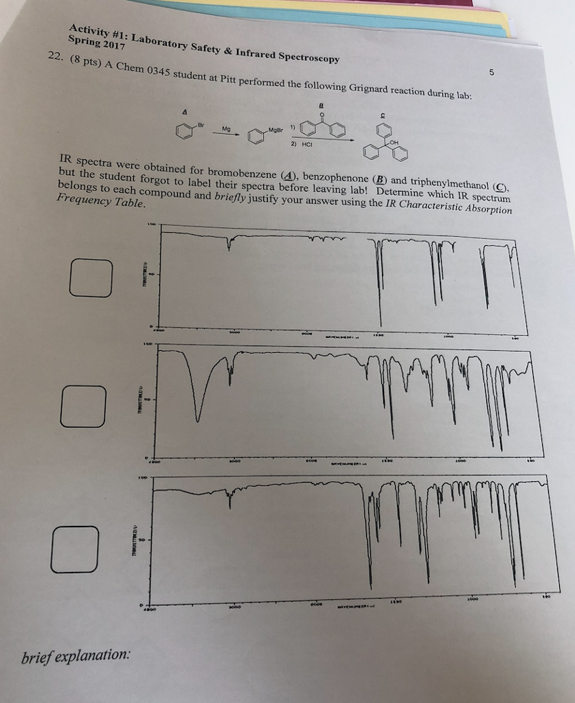 Solved Activity Spring 2017 4: Laboratory Safety & Infrared | Chegg.com