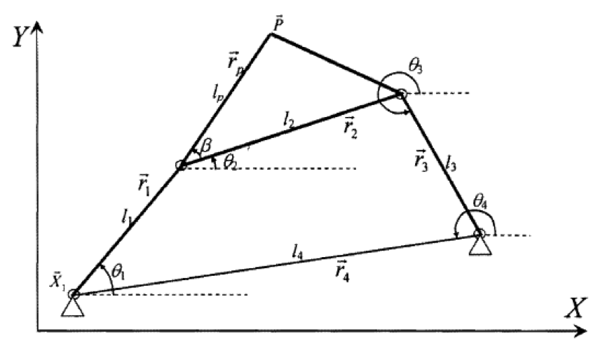 Question 1 A) Write the kinematic synthesis vector | Chegg.com