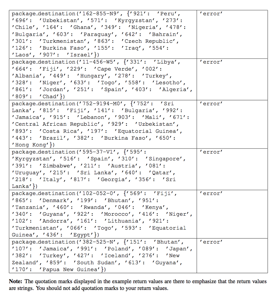 solved-part-ii-determine-a-package-s-destination-10-chegg