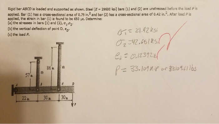 Solved Rigid Bar ABCD Is Loaded And Supported As Shown. | Chegg.com