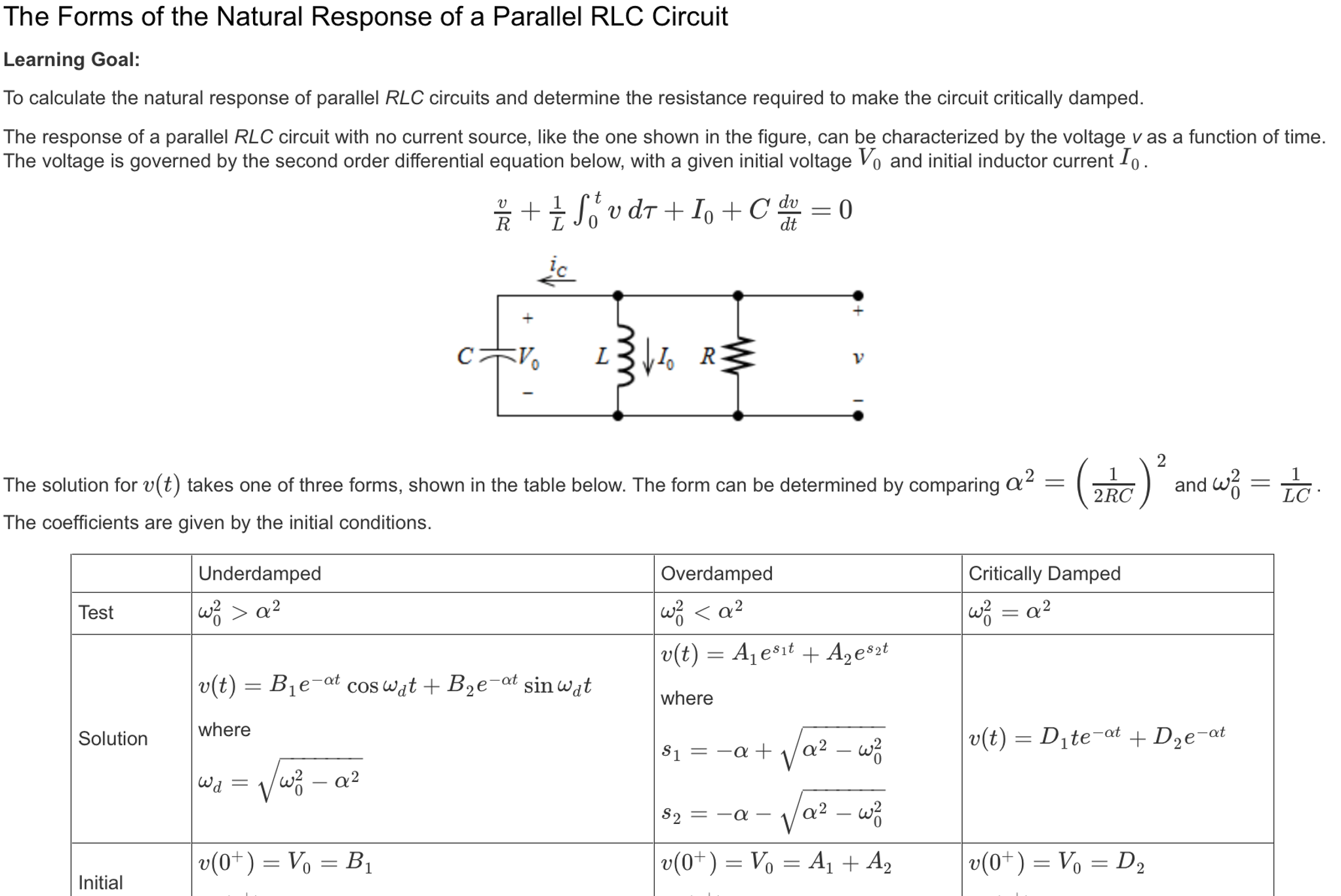 Solved The Forms of the Natural Response of a Parallel RLC | Chegg.com