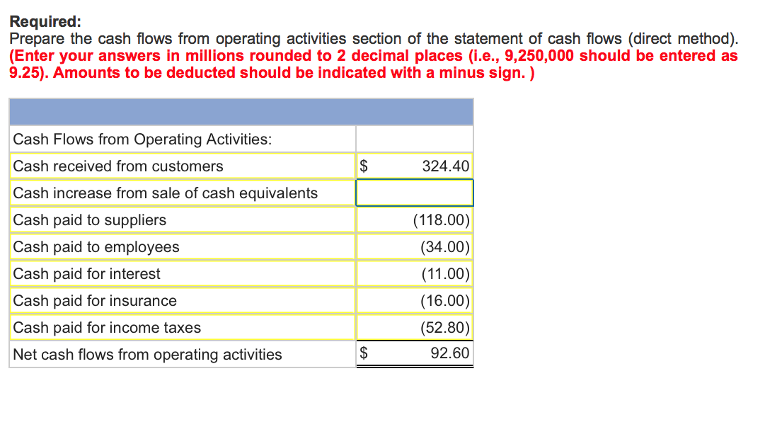 How To Calculate Gross Operating Cash Flow Haiper