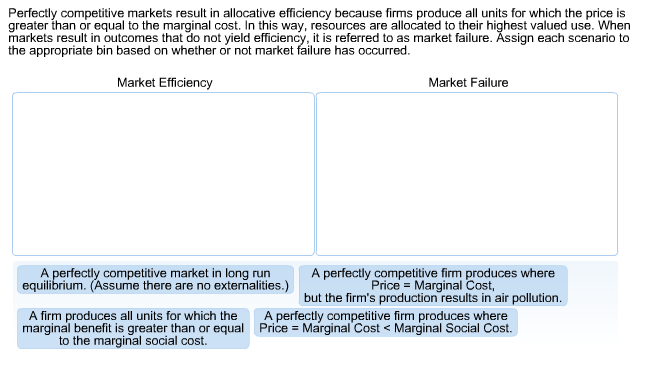 in a perfectly competitive market why does intro of firms not shift supply