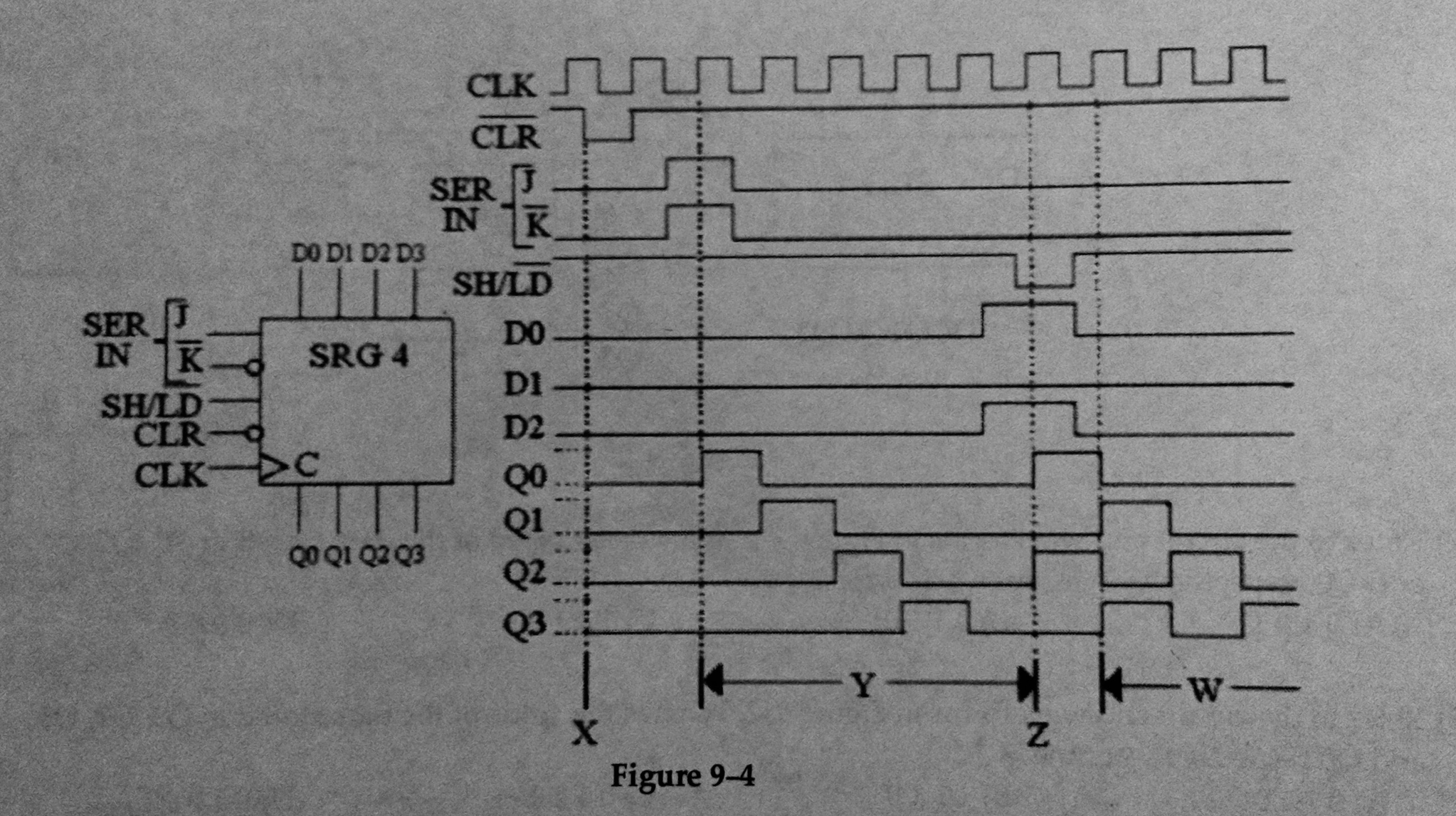 Solved What type of register is shown in Figure 9-4? A) | Chegg.com