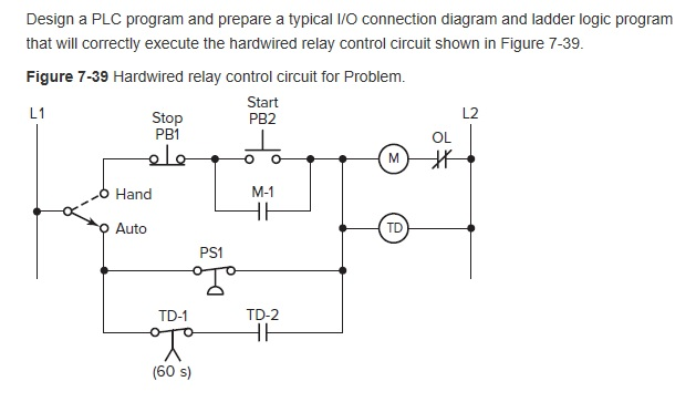 Design a PLC program and prepare a typical I/O | Chegg.com