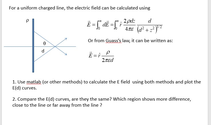 Solved For a uniform charged line, the electric field can be | Chegg.com
