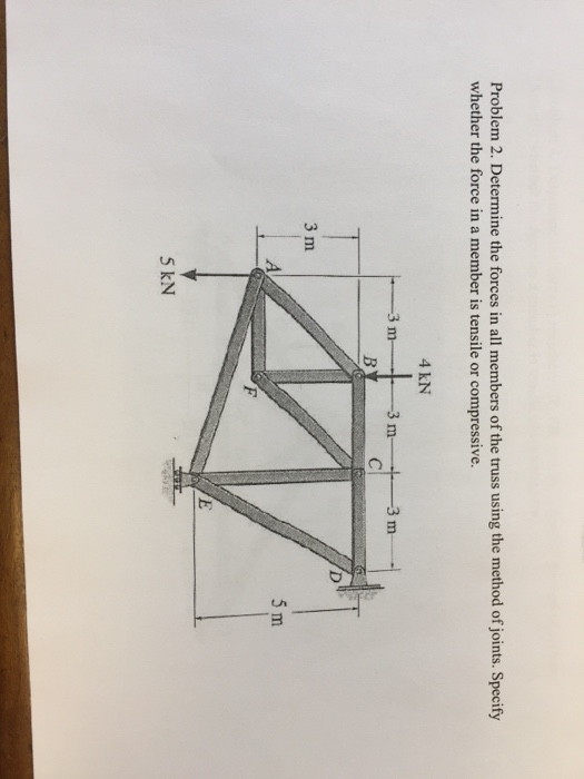 Solved Problem 2. Determine the forces in all members of the | Chegg.com