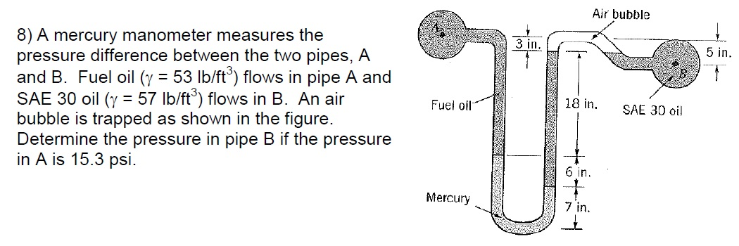 Solved A Mercury Manometer Measures The Pressure Difference