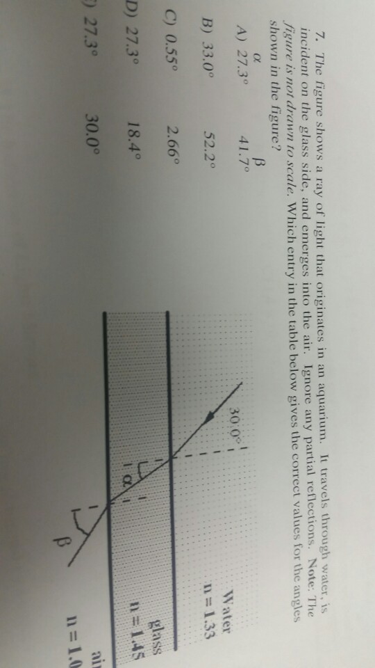 Solved 7. The figure shows a ray of light that originates in | Chegg.com