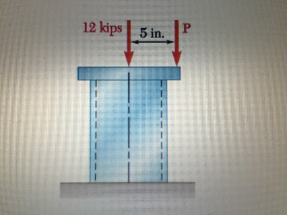 Solved The Two Forces Shown Are Applied To A Rigid Plate