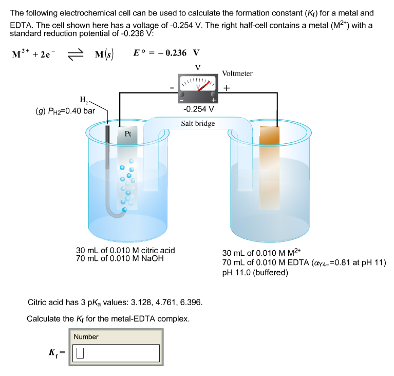 The Following Electrochemical Cell Can Be Used To 9634