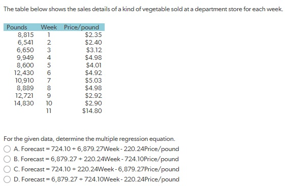 Solved The table below shows the sales details of a kind of | Chegg.com