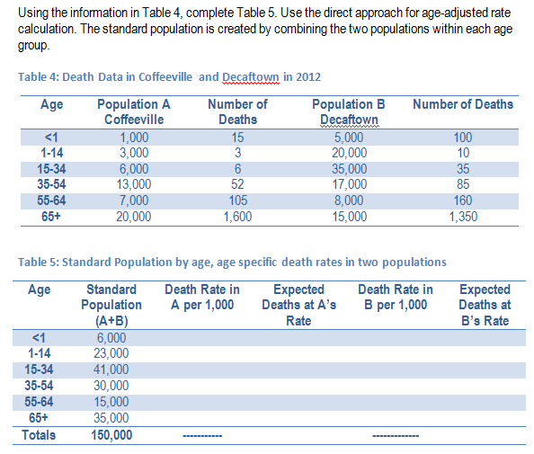 solved-a-calculate-population-a-s-crude-death-rate-chegg