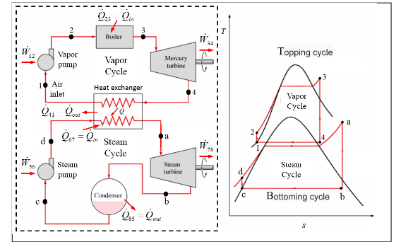 diagram-steam-power-plant-ts-diagram-mydiagram-online