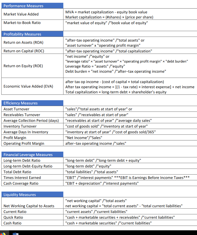 Solved A side by side financial analysis comparison of | Chegg.com