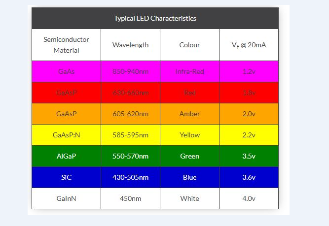 Solved You want to design a circuit to light 3 LEDs. D1 is | Chegg.com