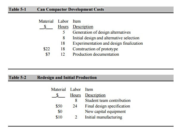 One Project In A Junior Mechanical Engineering Course Chegg