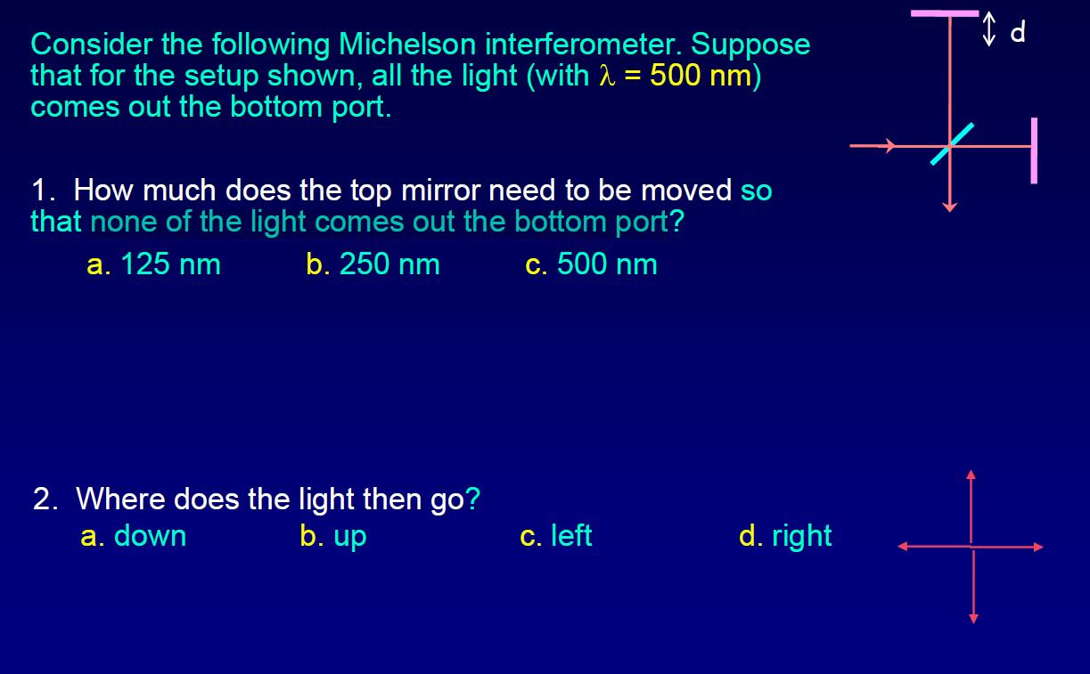 Solved Consider the following Michelson interferometer. | Chegg.com