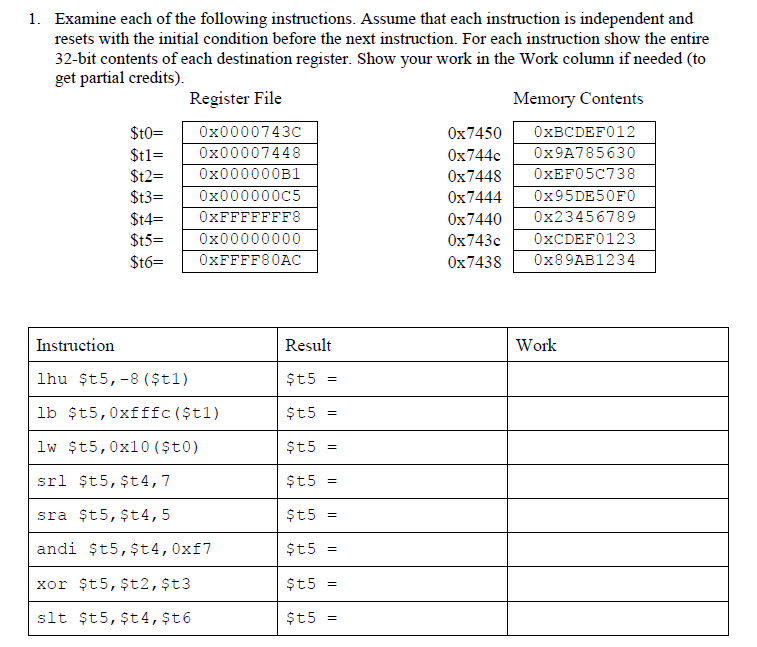 Solved Examine each of the following instructions. Assume | Chegg.com