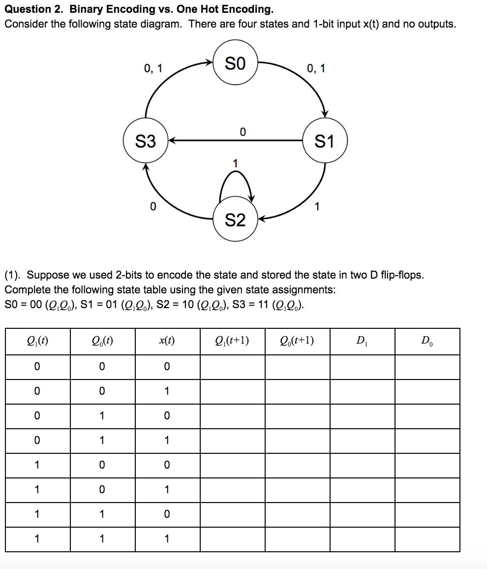 one hot state assignment