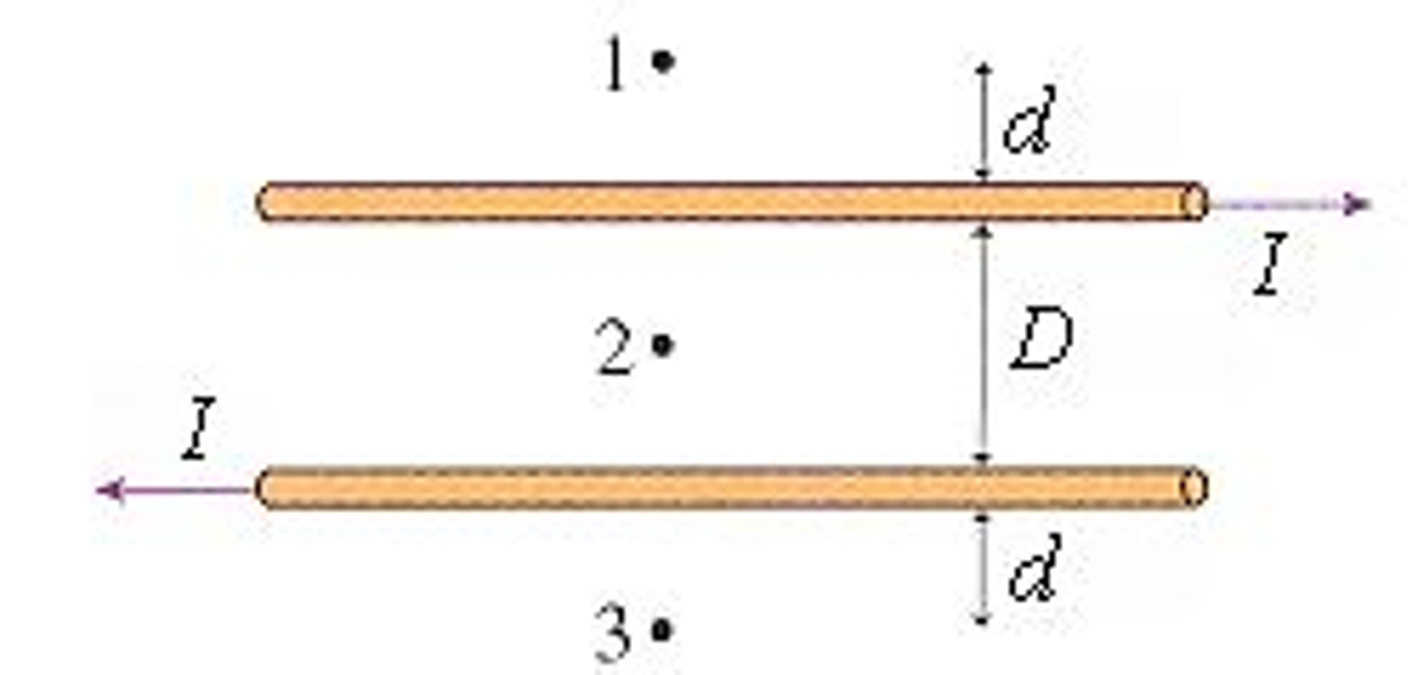 Solved What Are The Magnetic Field Strength And Direction At | Chegg.com