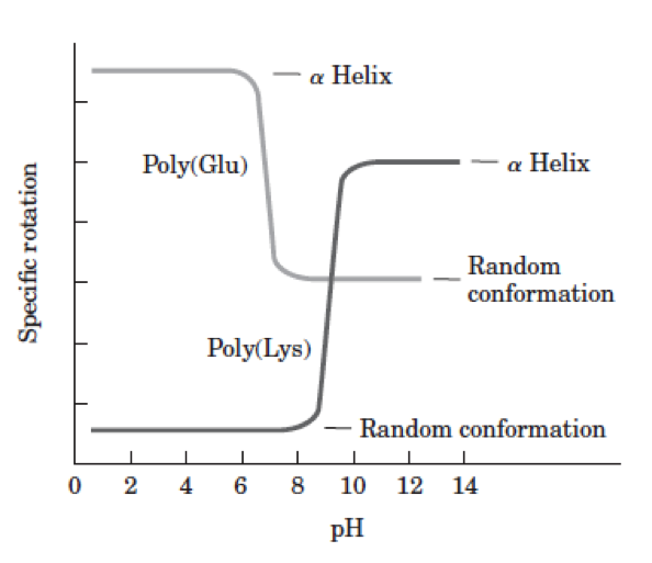Solved (2%) Indicate which secondary structure or structures | Chegg.com