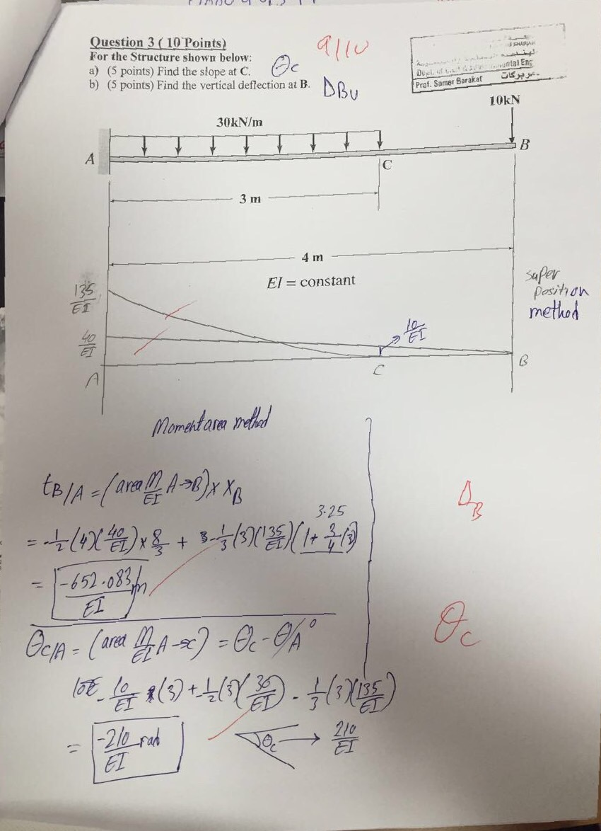 Solved For the Structure shown below: Find the slope at C. | Chegg.com