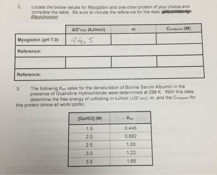 Solved Locate The Below Values For Myoglobin And One Other | Chegg.com