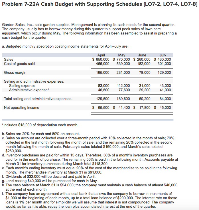 Solved Problem 7-22A Cash Budget with Supporting Schedules | Chegg.com