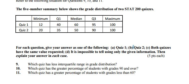 The Five number Summary Below Shows The Grade Chegg