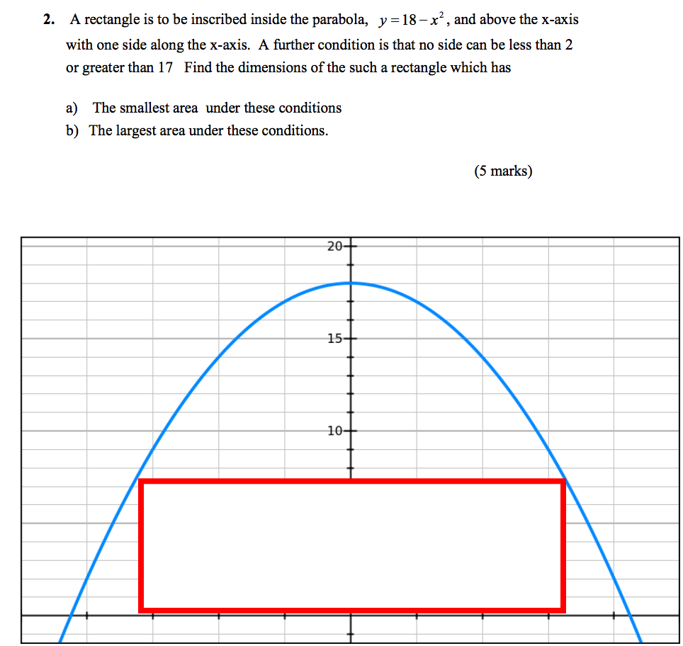 solved-a-rectangle-is-to-be-inscribed-inside-the-parabola-y-chegg