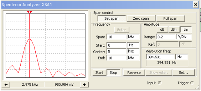 Pz binary options