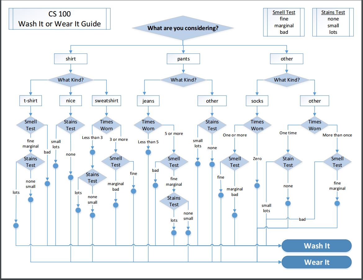 Solved This is a CS project for my C programming class, I | Chegg.com