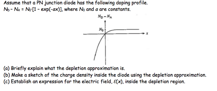 Solved Assume that a PN junction diode has the following | Chegg.com