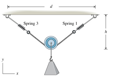 newtonian mechanics - Spring combination in series and parallel ...